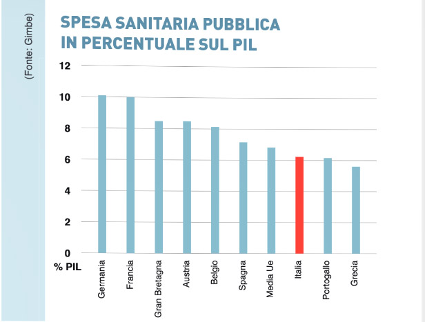 spesa sanitaria